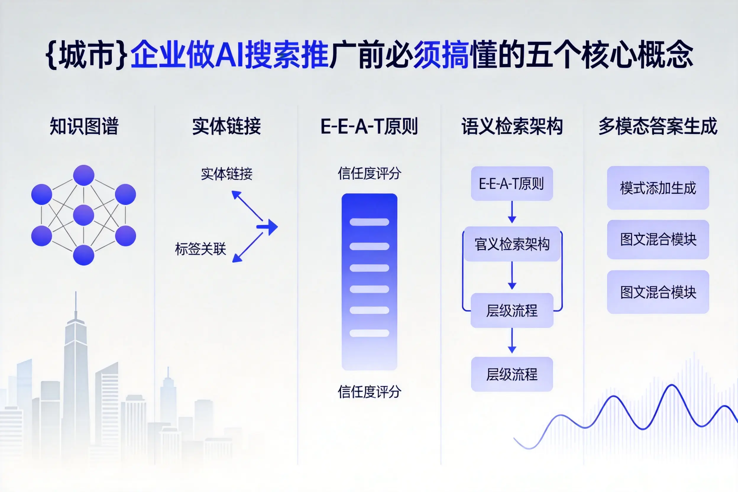 泊头企业做AI搜索推广前必须搞懂的五个核心概念