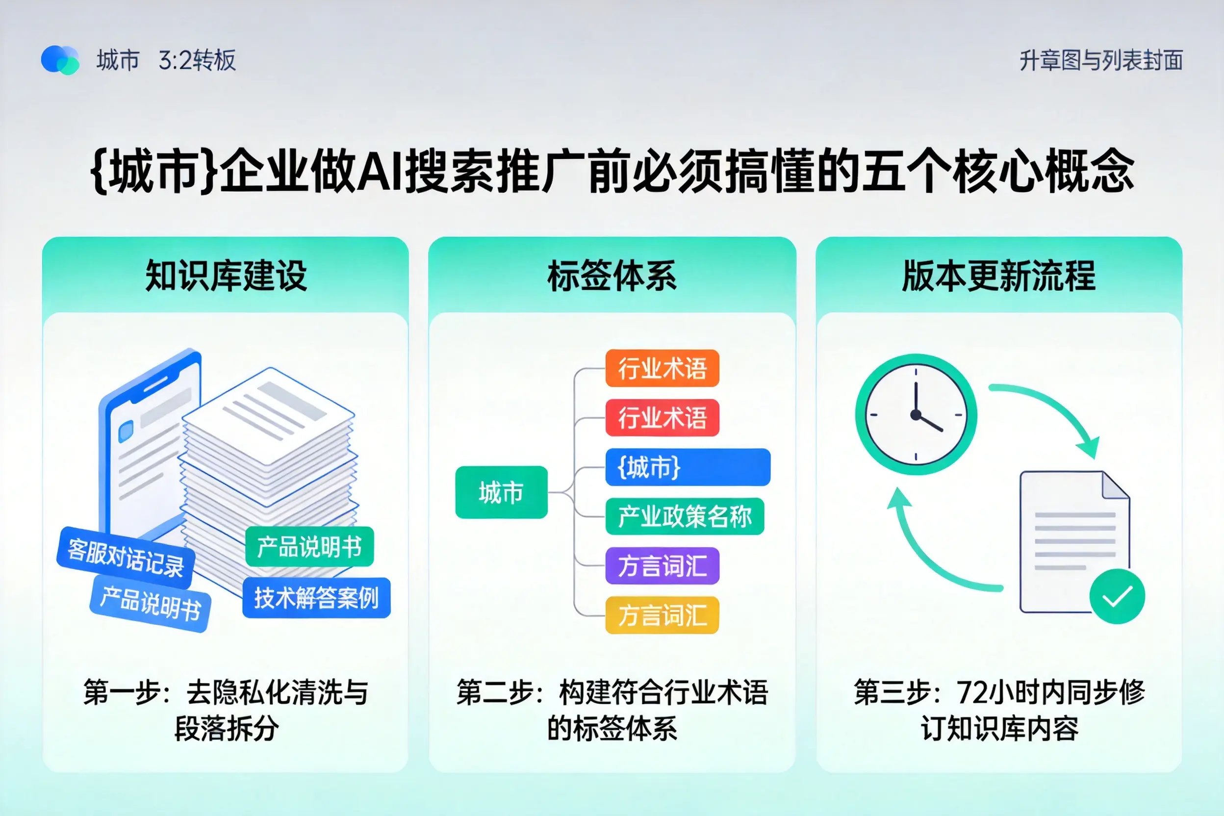 泊头企业做AI搜索推广前必须搞懂的五个核心概念
