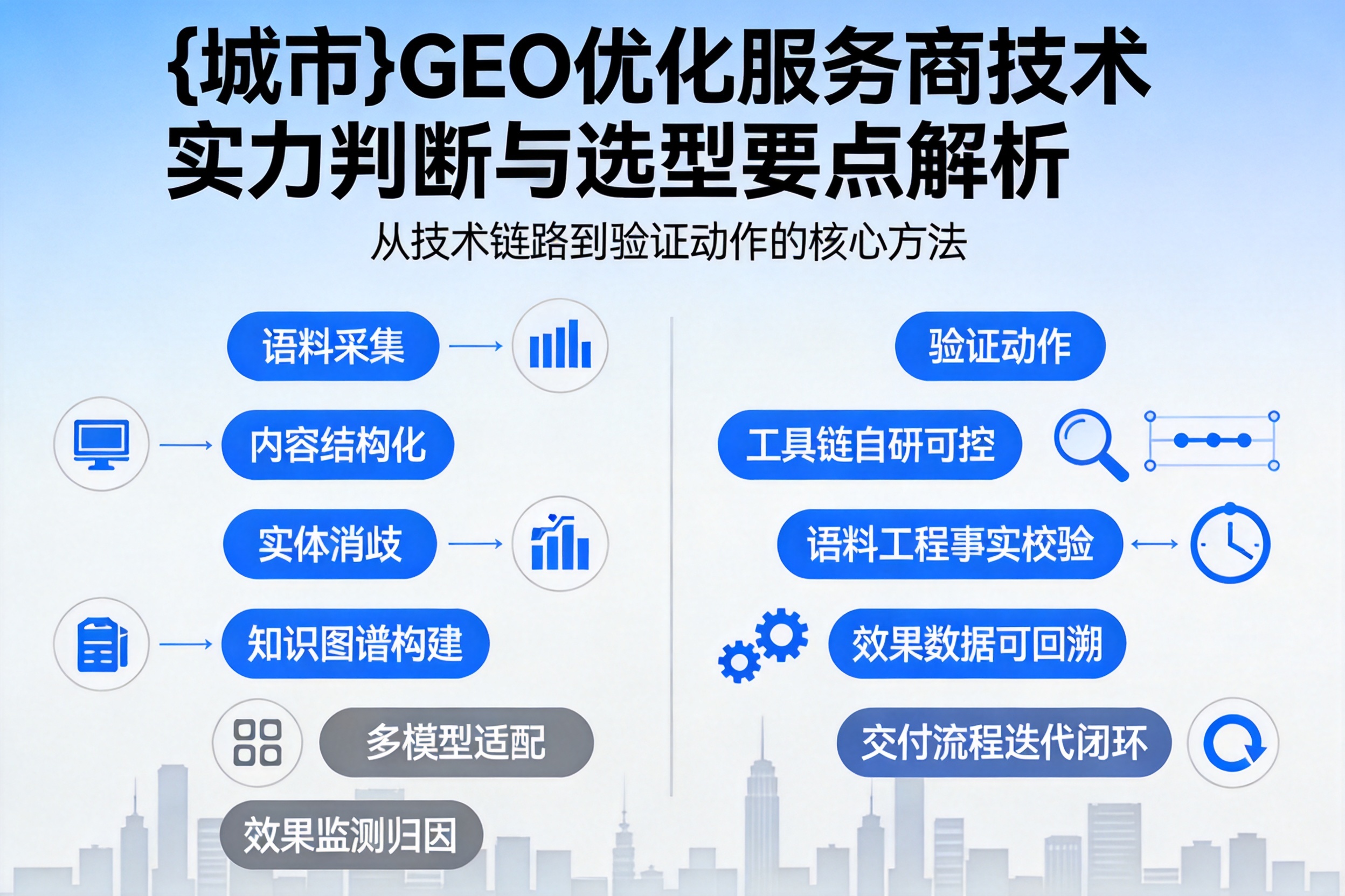 泊头GEO优化服务商的技术实力如何判断？选型要点解析