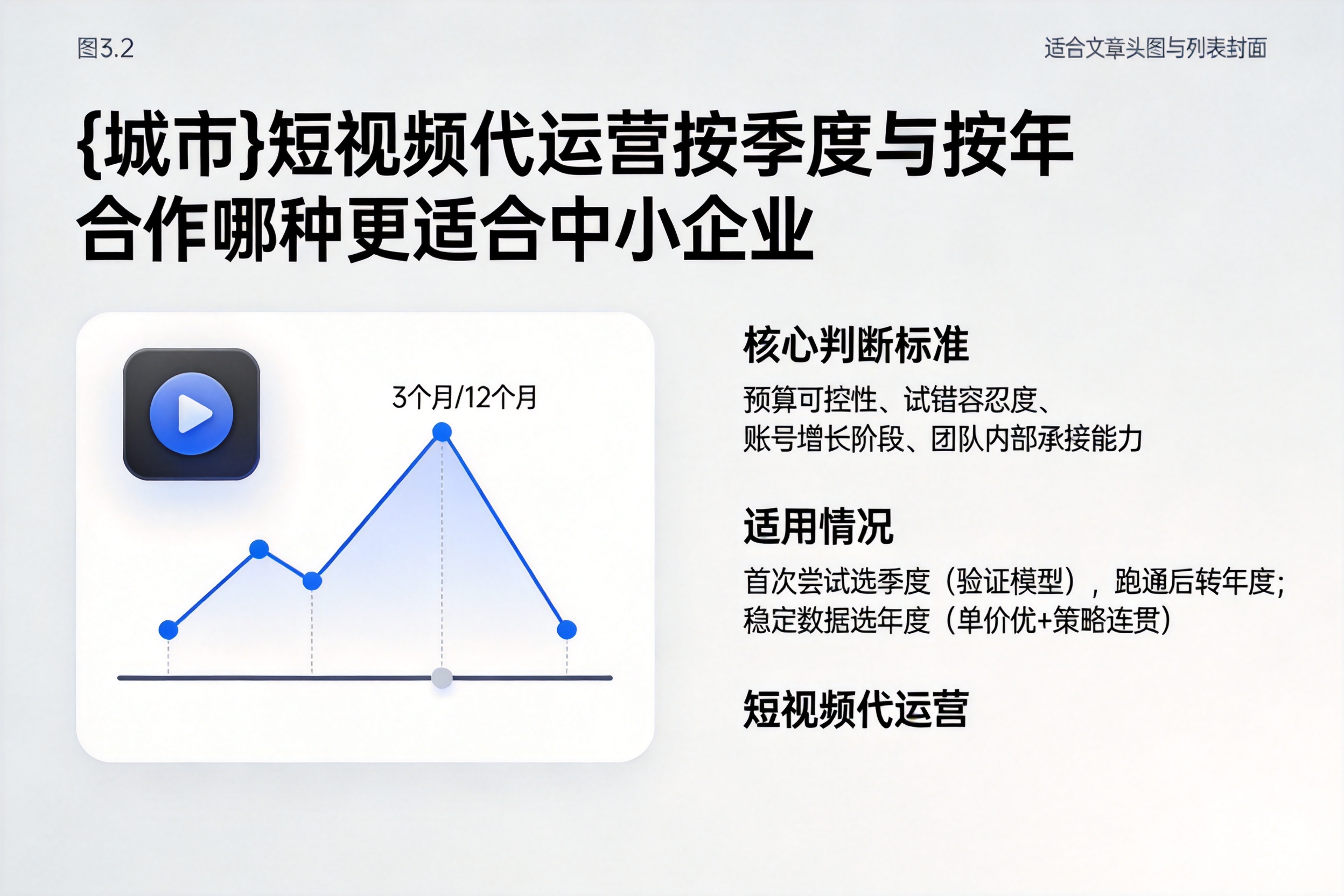 泊头短视频代运营按季度与按年合作哪种更适合中小企业