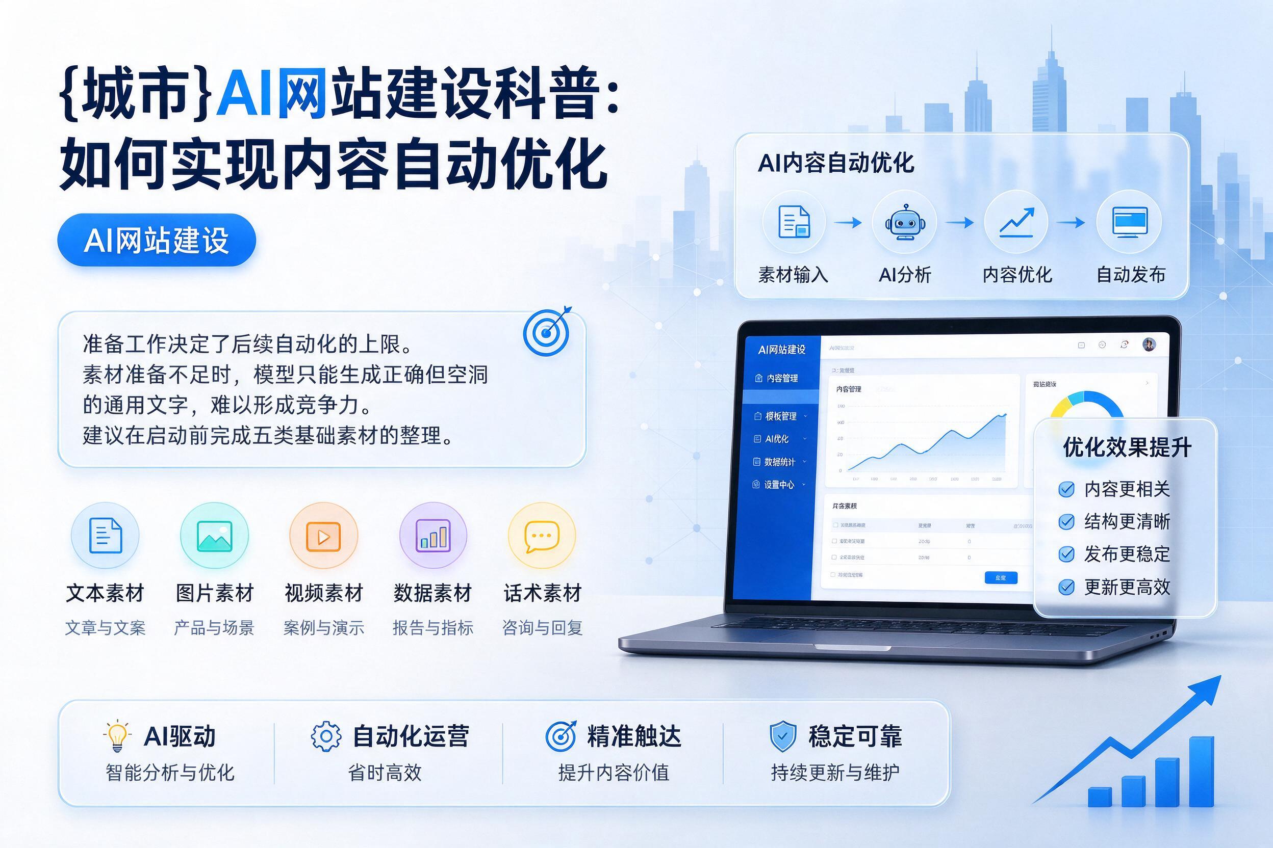 泊头AI网站建设科普：如何实现内容自动优化